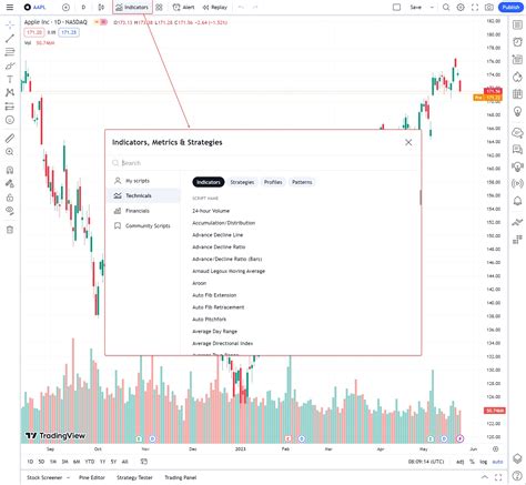 三角形太|三角形 — TradingView上的交易想法